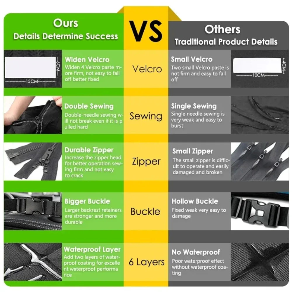 Waterproof Trunk Cargo Liner